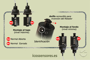 Haga clic para ampliar Funcionamiento NA o NC del sensor de nivel LC36M-40 Funcionamiento NA o NC del sensor de nivel LC36M-40