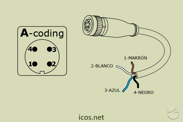 "A-Coding" de Conector Plug M12 hembra PUR 2m para Sensores con Plug M12
