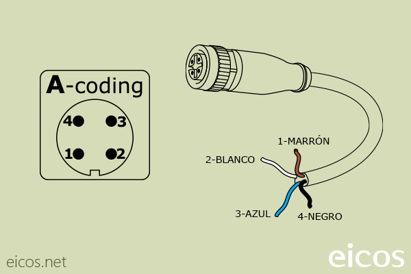 "A-Coding" del conector hembra M12 recto con cable de 2 metros