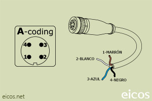 Haga clic para ampliar "A-Coding" del conector hembra M12 recto con cable de 5 metros "A-Coding" del conector hembra M12 recto con cable de 5 metros