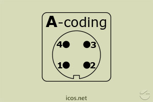 Haga clic para ampliar "A-Coding" del Conector M12 hembra sin cable "A-Coding" del Conector M12 hembra sin cable