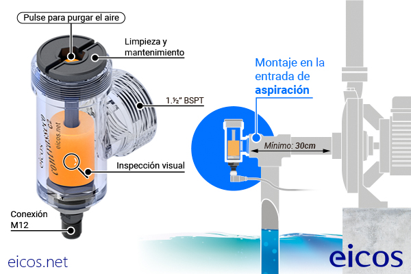 Sensor Contrasseco C2 M12 para protección de la bomba