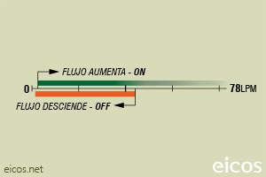Haga clic para ampliar Escala de sensibilidad (EN AGUA) del sensor de flujo Eicos FC10B02 Escala de sensibilidad (EN AGUA) del sensor de flujo Eicos FC10B02