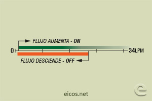Haga clic para ampliar Escala de sensibilidad (EN AGUA) del sensor de flujo Eicos FH12B06-M12 Escala de sensibilidad (EN AGUA) del sensor de flujo Eicos FH12B06-M12