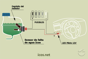 Haga clic para ampliar Montaje del sensor de nivel Eicos LF122E-40 Montaje del sensor de nivel Eicos LF122E-40