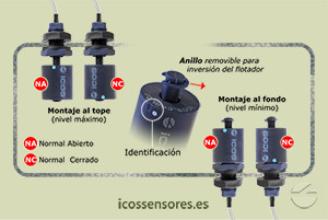 Haga clic para ampliar Funcionamiento NA o NC del sensor de nivel LC26M-40 Funcionamiento NA o NC del sensor de nivel LC26M-40