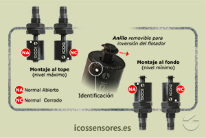 Funcionamiento NA o NC del sensor de nivel vertical