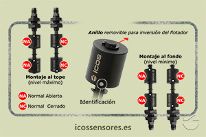 Haga clic para ampliar Funcionamiento NA o NC del sensor de nivel LD362-M12 Funcionamiento NA o NC del sensor de nivel LD362-M12