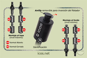 Haga clic para ampliar Funcionamiento NA o NC del sensor de nivel LE152-1-M12 Funcionamiento NA o NC del sensor de nivel LE152-1-M12