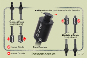 Haga clic para ampliar Funcionamiento NA o NC del sensor de nivel LE401-M12 Funcionamiento NA o NC del sensor de nivel LE401-M12