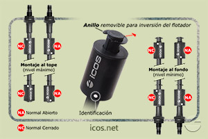 Haga clic para ampliar Funcionamiento NA o NC del sensor de nivel LE402-1-M12 Funcionamiento NA o NC del sensor de nivel LE402-1-M12