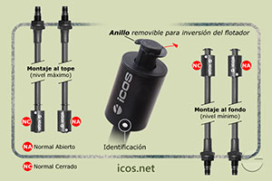 Haga clic para ampliar Funcionamiento NA o NC del sensor de nivel LE451-M12 Funcionamiento NA o NC del sensor de nivel LE451-M12