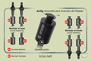 Haga clic para ampliar Funcionamiento NA o NC del sensor de nivel LE502-1-M12 Funcionamiento NA o NC del sensor de nivel LE502-1-M12