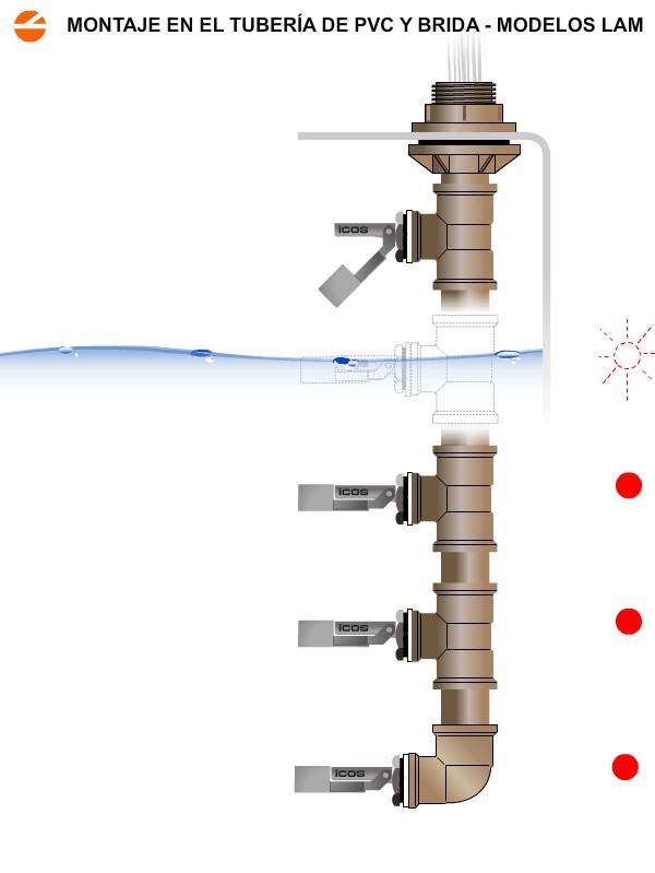 Control de Nivel con Sensor de Nivel + Adaptador + Tubería de PVC