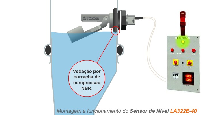 Control de Nivel en Tuberías, Galones y Depósitos de Pared Delgada