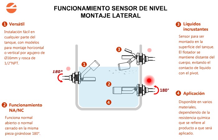 Control de Nivel con Sensor Lateral